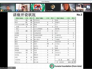 大連財経学院①